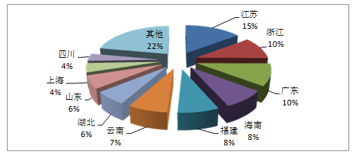 第一季度全國旅行社統計調查情況分析與企業管理咨詢建議