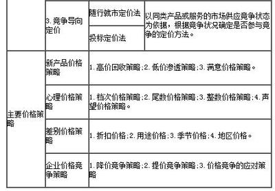 2017年管理咨詢師管理實務考點 價格策略解析