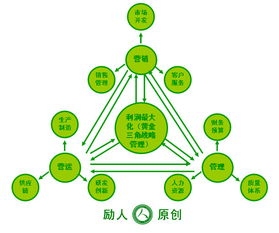 企業如何有效落地管理咨詢成果？從戰略到執行的五大關鍵步驟