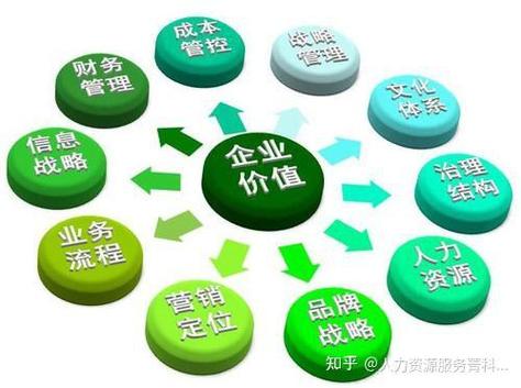 企業(yè)管理咨詢公司是干什么的？